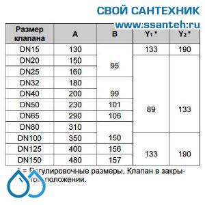 10151 Honeywell, V5016A1150 Клапан двухходовой (проходной) фланцевый, PN16, DN125, Kvs 250,0, 180 °C