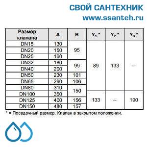10155 Honeywell, V5025A1035  Клапан двухходовой (проходной) фланцевый, PN25, DN15, Kvs 1, 20мм, 2…200 °C