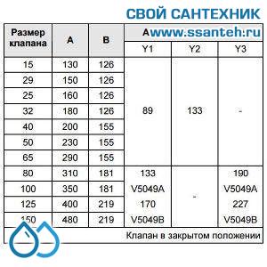 10170 Honeywell, V5049A2035 Клапан двухходовой (проходной) фланцевый, PN25, DN15, Kvs 0.4, 20мм, 2…220 °C
