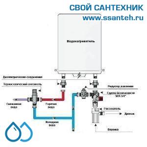 08441 WATTS Группа безопасности бойлера SFR, 3/4", 7 бар
