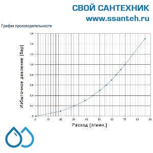 08441 WATTS Группа безопасности бойлера SFR, 3/4", 7 бар